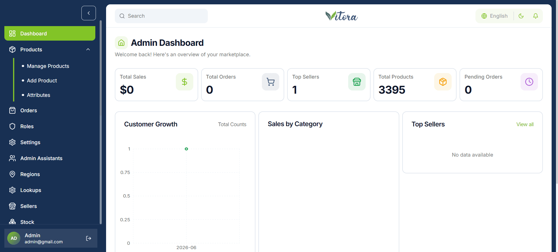 Lumina dashboard